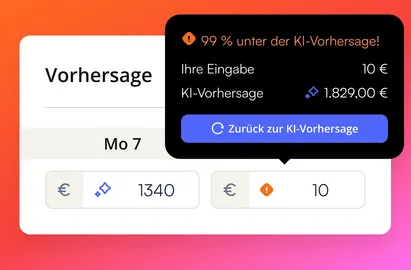Eine Vorhersage von 1340 neben einer Umsatzeingabe von 10, mit dem Hinweis "99 % unter der KI-Vorhersage!" und einer Schaltfläche zurück zur KI-Vorhersage