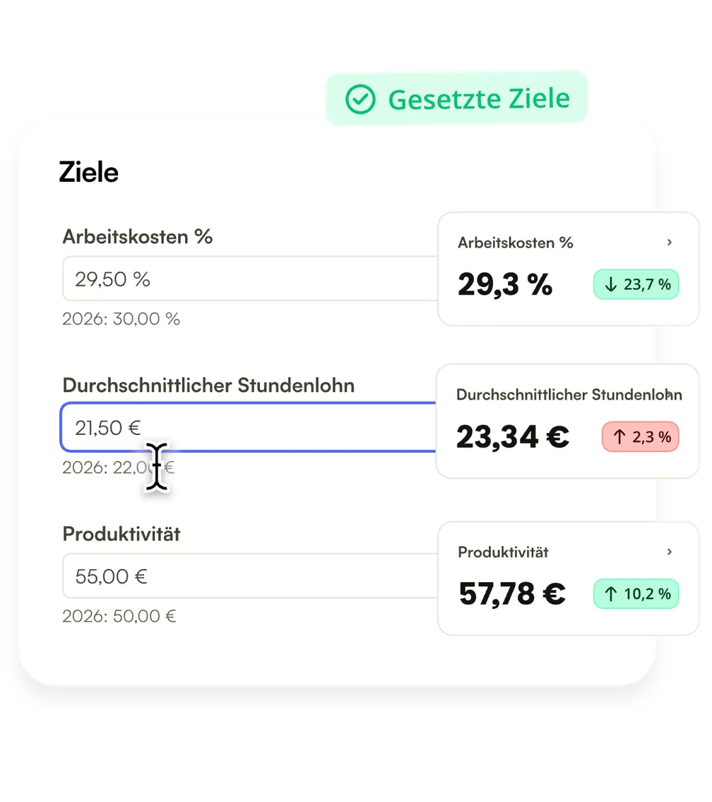 Ziel für Lohnkosten, Stundenlohn und Produktivität pro Abteilung in Shiftbase festlegen