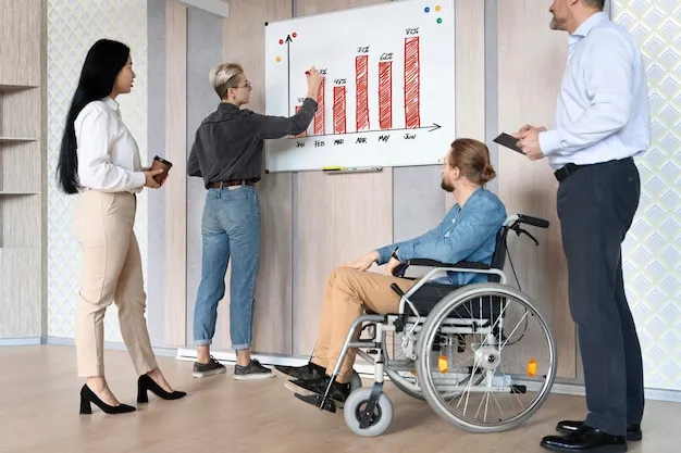 Soziale Integration des Arbeitsteams