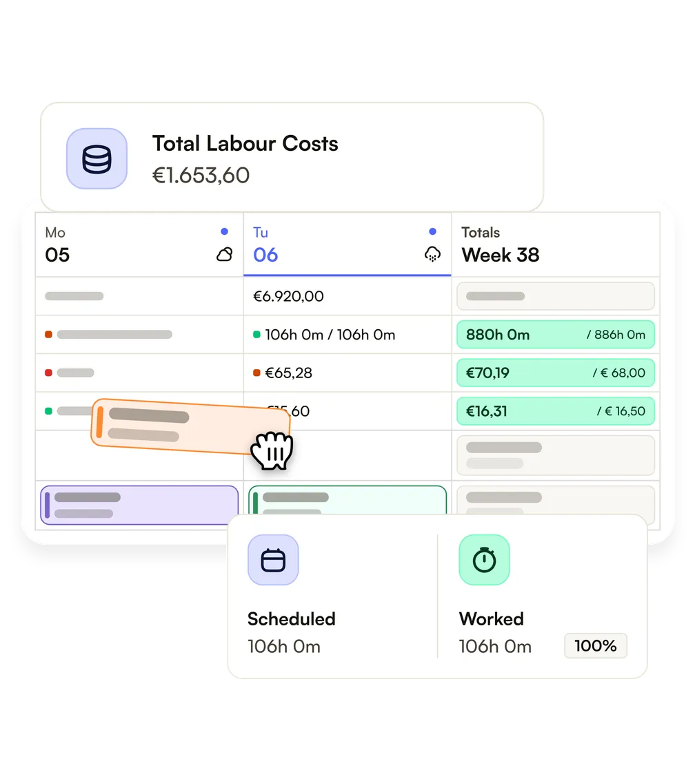 Labour costs and the week’s scheduled and worked hours adding up inside the schedule