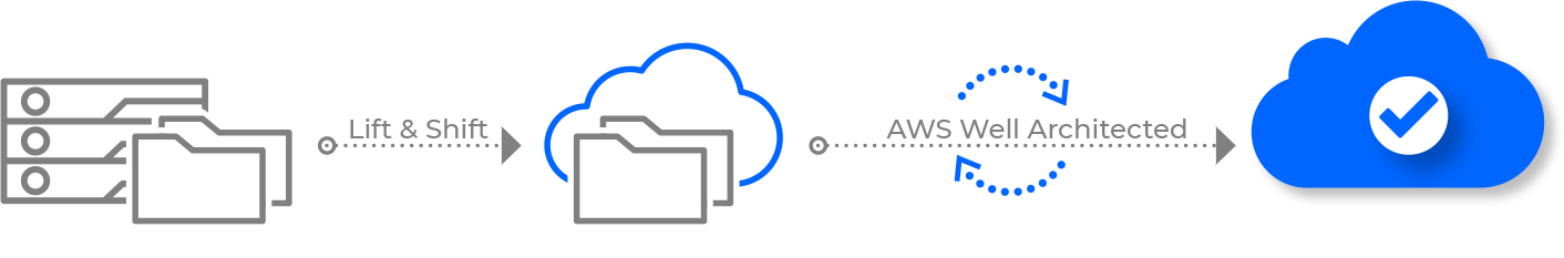 CaseStudy_AWS-Cloud-Migration