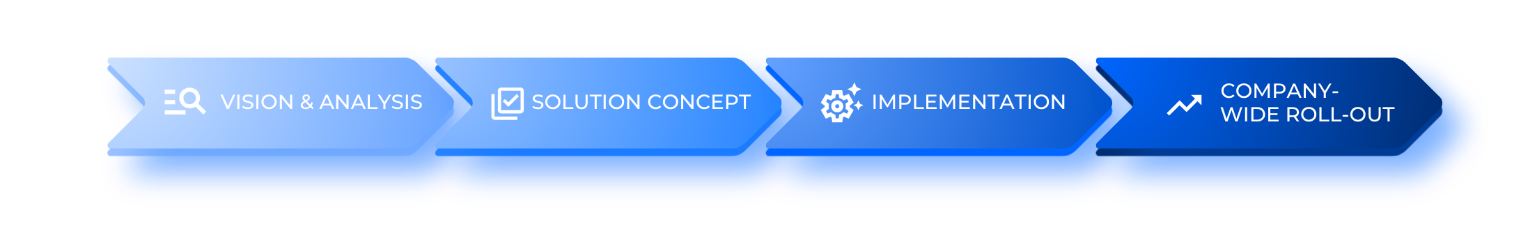demicon-solution-itsm-EN
