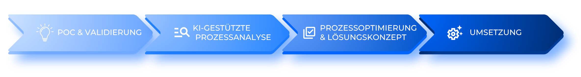 demicon-solution-capacity management-DE-1