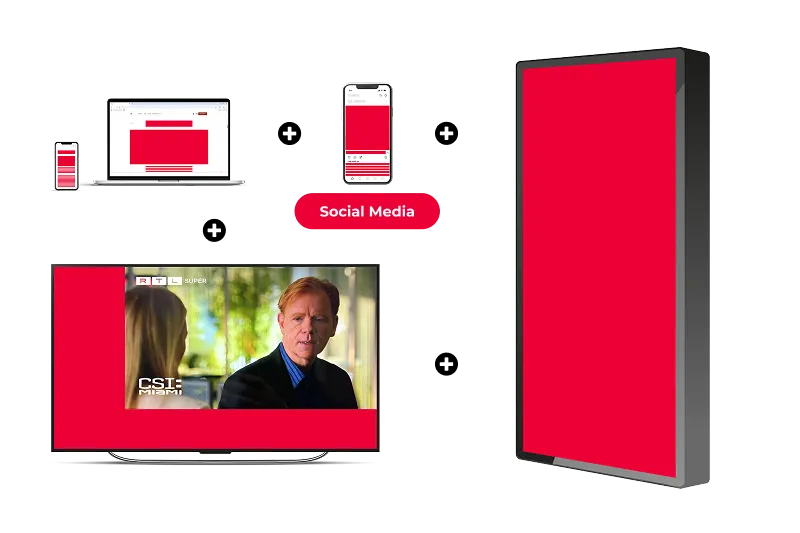 Schematische Darstellung aller Komponenten eines Advertorial Delux, bestehend aus Native Advertorial, Social Media, Digital Out of Home sowie Adressable-TV L-Banner Werbeanzeige.