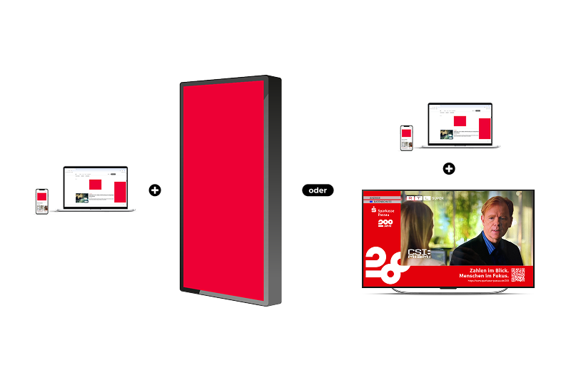 Darstellung der Werbekanäle einer Multichannel-Kampagne in Kombination mit Online-Werbebannern und Digital Out of Home Werbung oder alternativ mit Adressable-TV-Werbung und Online-Bannern.