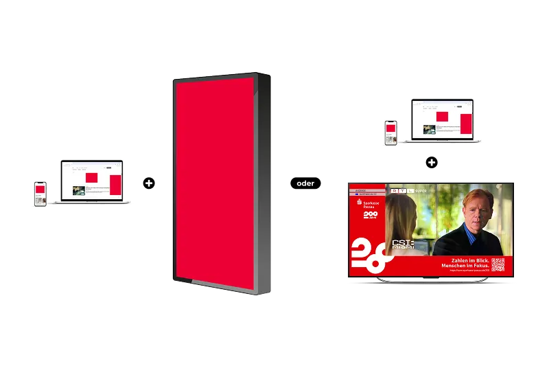 Darstellung der Werbekanäle einer Multichannel-Kampagne in Kombination mit Online-Werbebannern und Digital Out of Home Werbung oder alternativ mit Adressable-TV-Werbung und Online-Bannern.