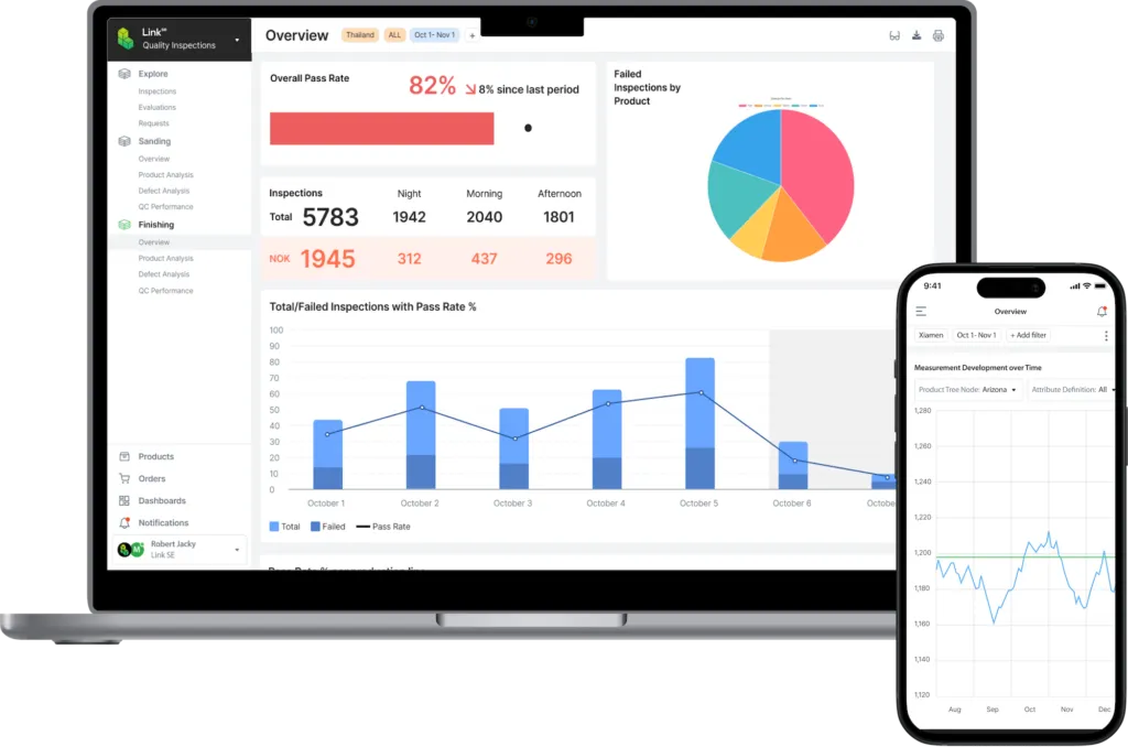 Key Benefits of Quality Inspection Software