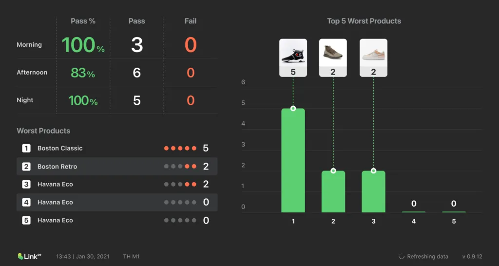 Do more with Real-Time Quality Insights