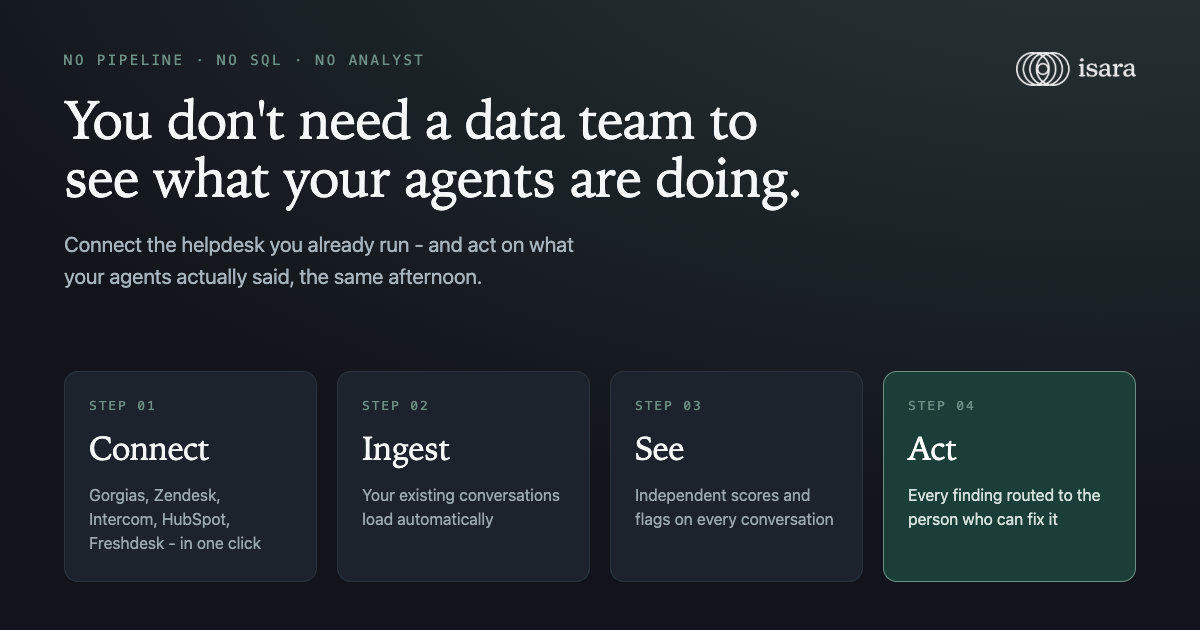 You do not need a data team to see what your agents are doing