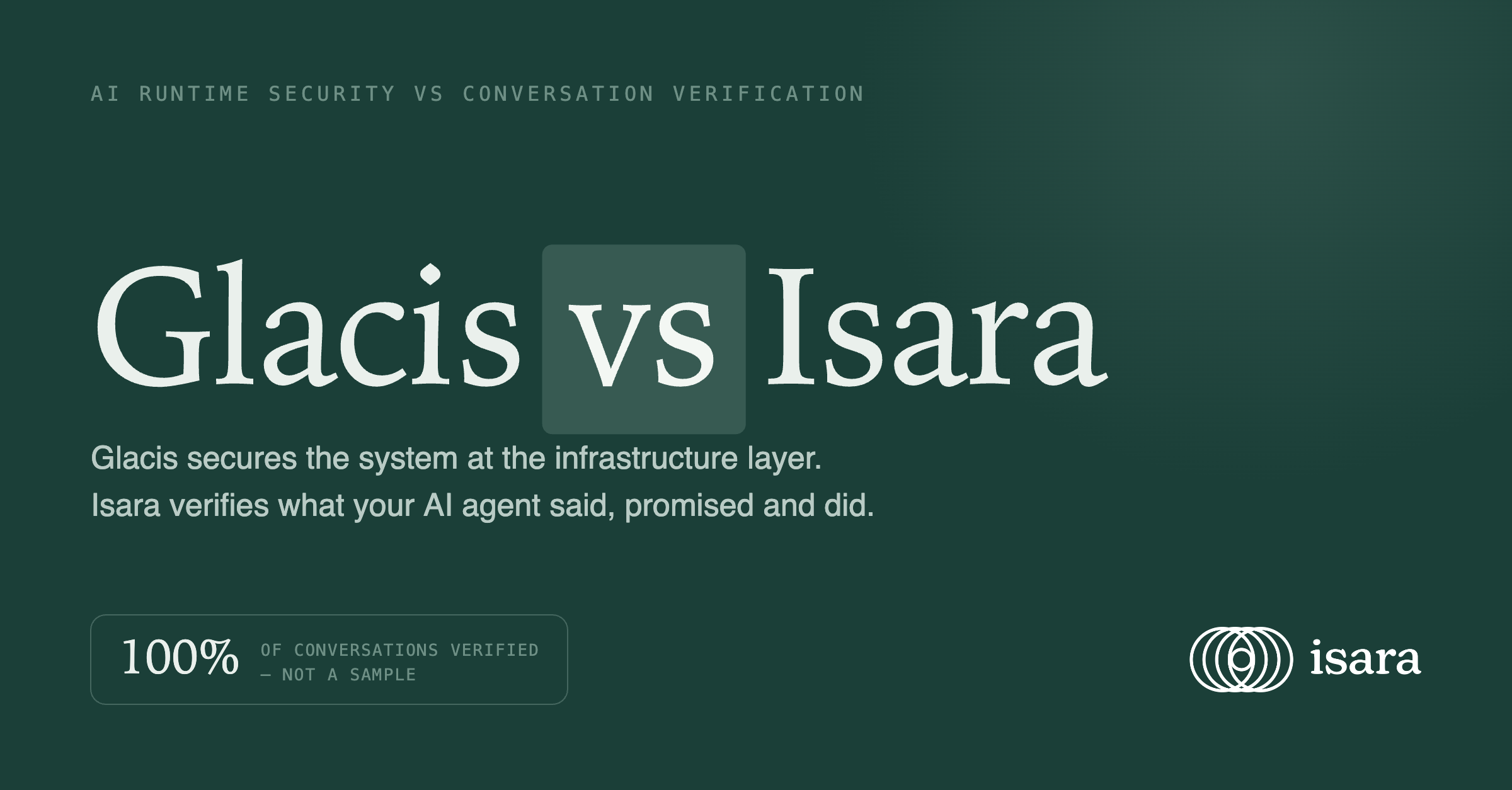 Glacis vs Isara: AI Runtime Security vs Conversation Verification