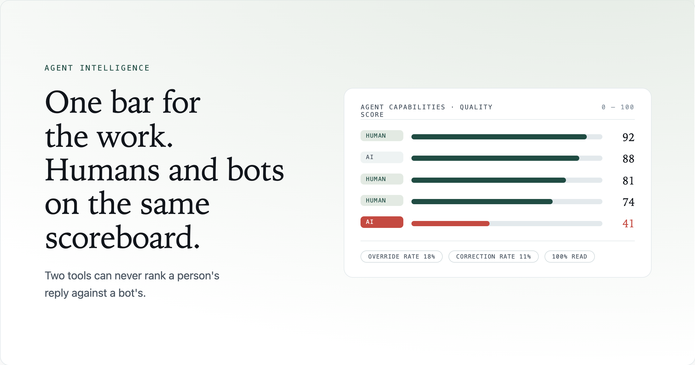 Stop grading your humans and your bots in two different tools