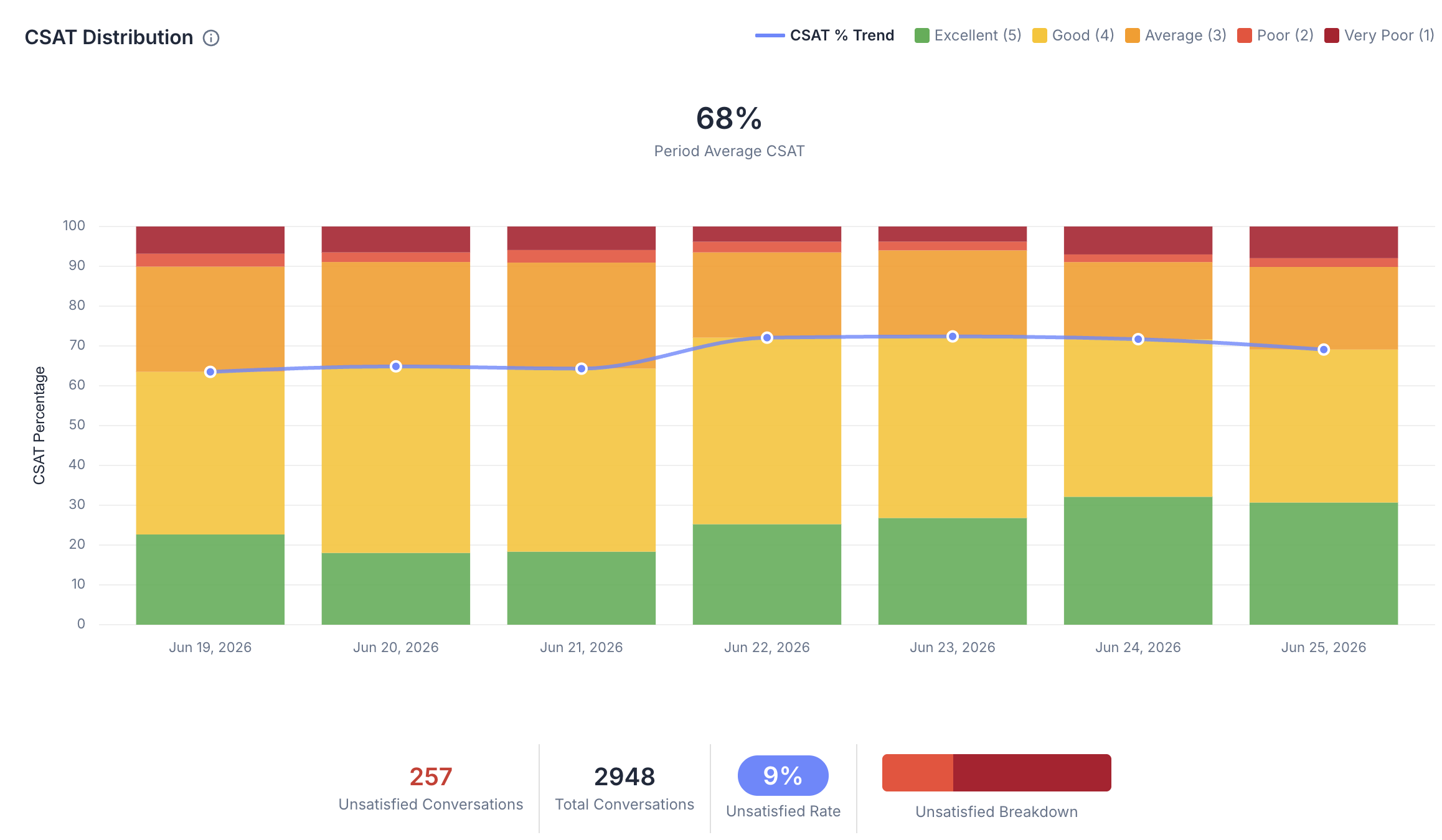 A satisfaction score for every customer, not just the ones who reply
