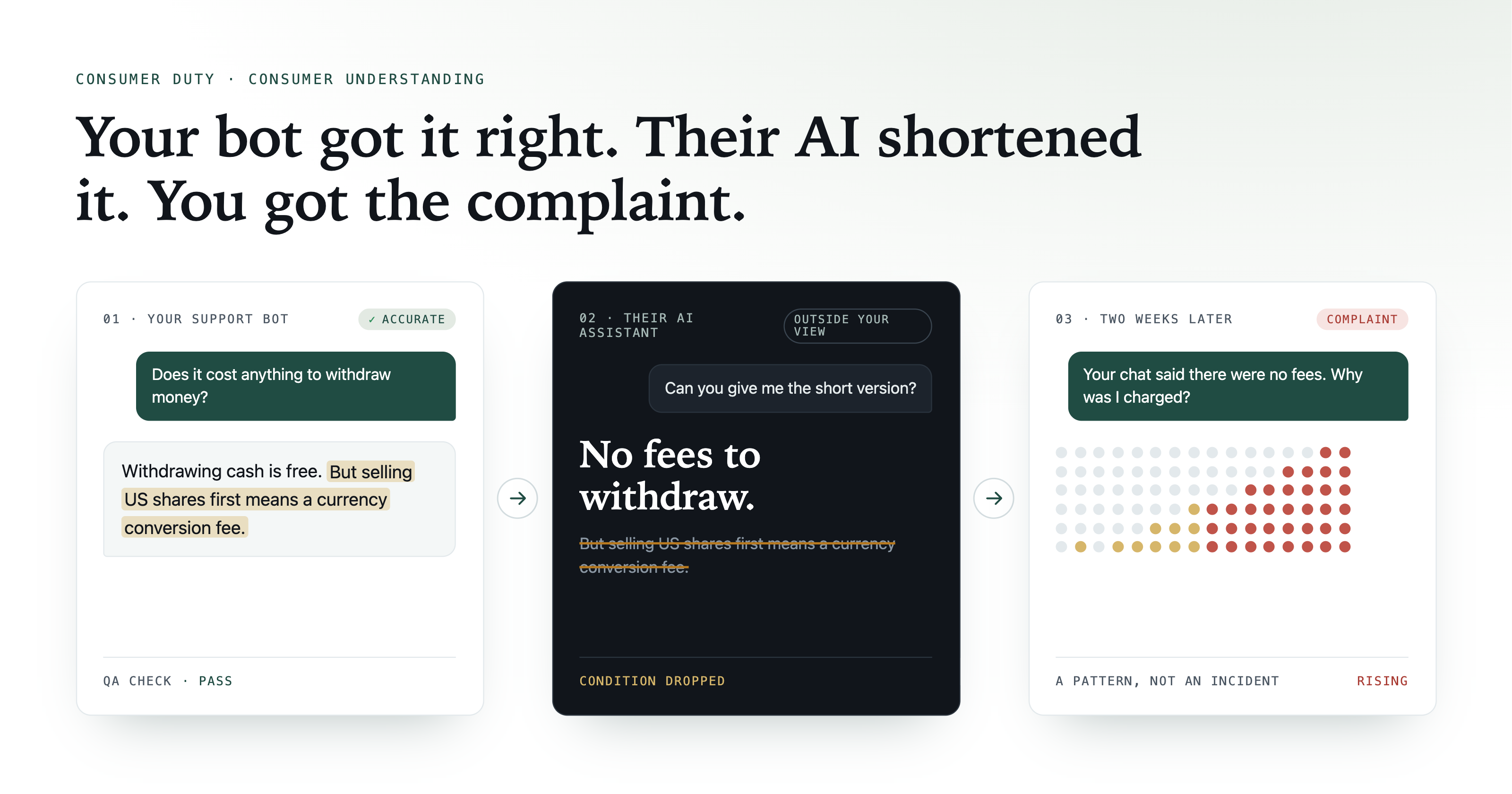 Your bot answered correctly. Their AI summarised it wrong. Who owns the outcome?