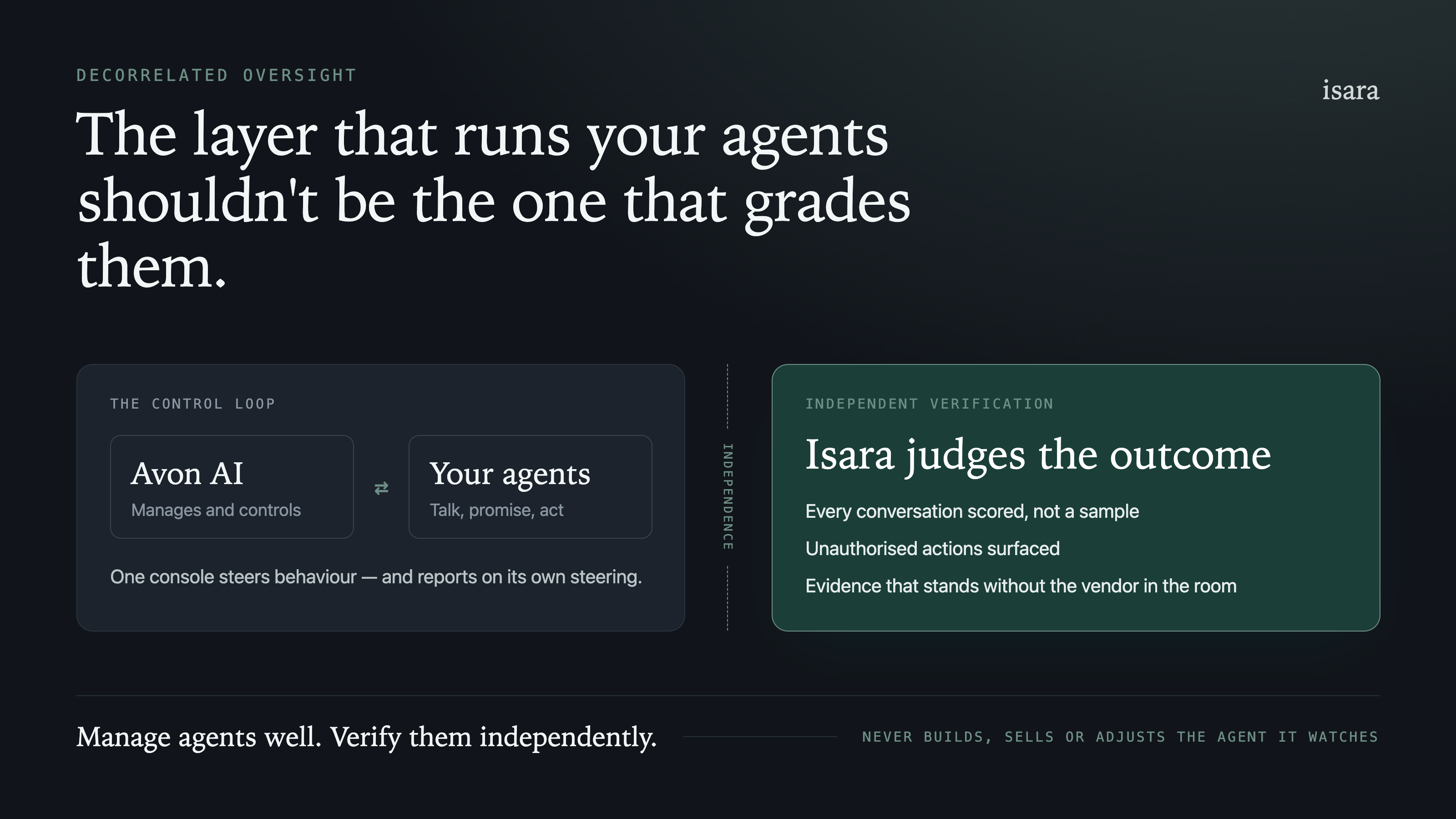 Isara vs Avon AI: controlling GenAI agents in regulated sectors
