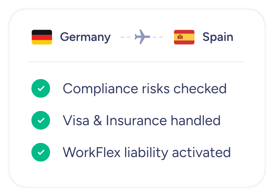 A WorkFlex trip card for Germany to Spain showing compliance risks checked, visa and insurance handled, and liability activated.