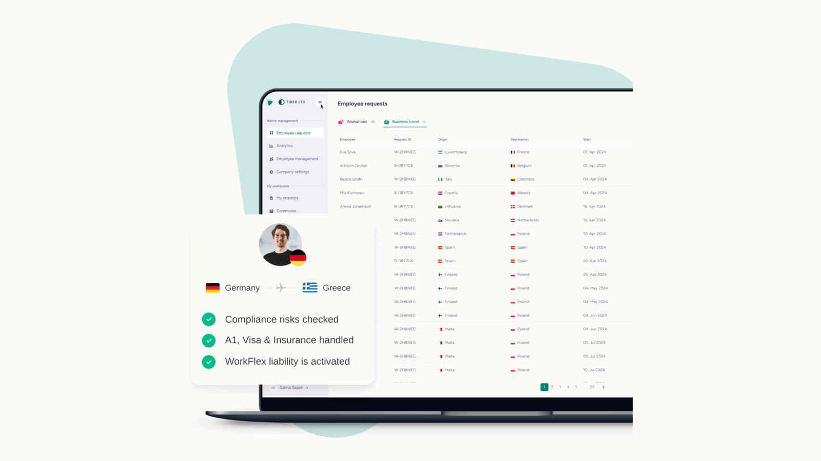 WorkFlex Plattform: Employee requests und Compliance-Karte