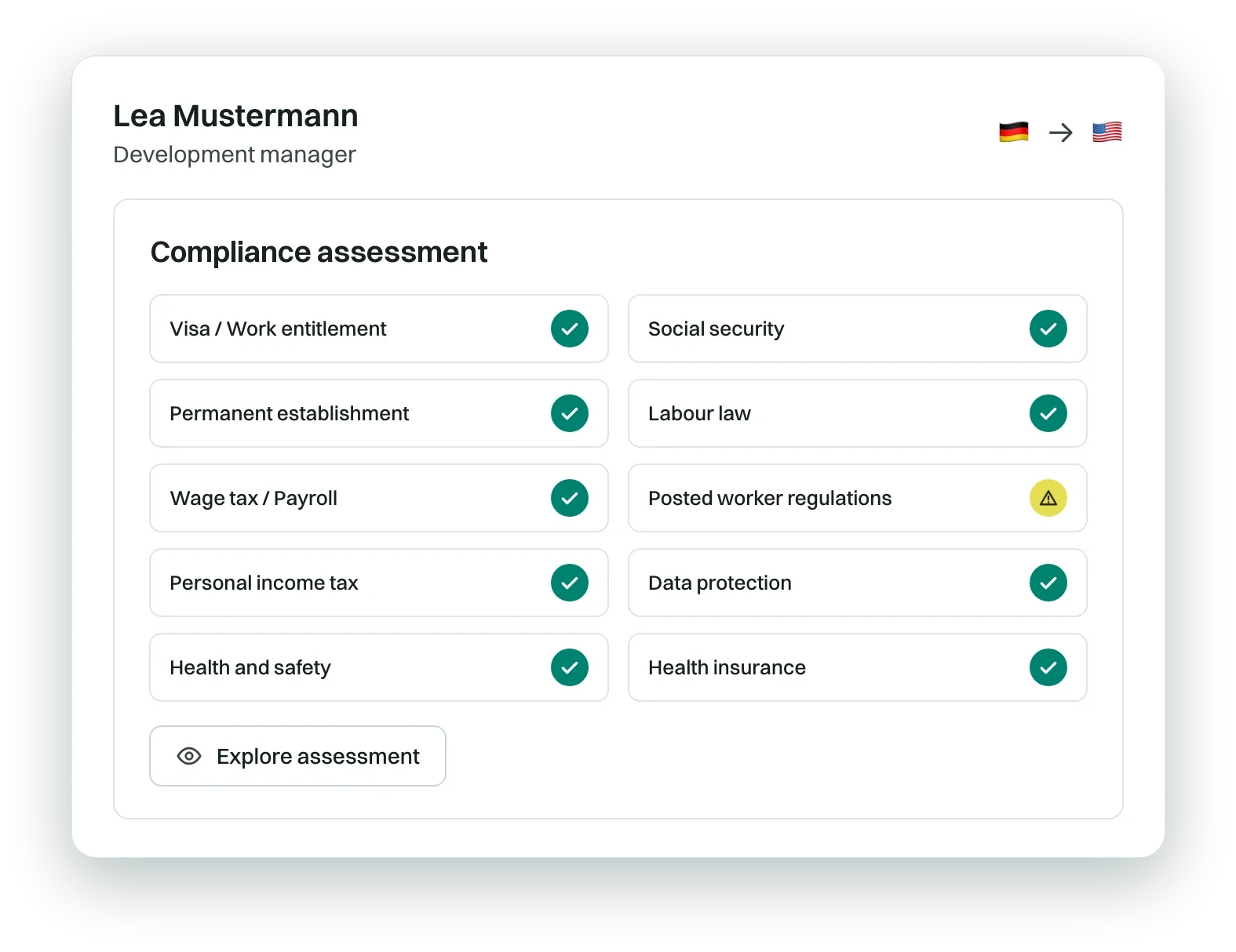 A WorkFlex compliance assessment scoring a trip across its risk dimensions.