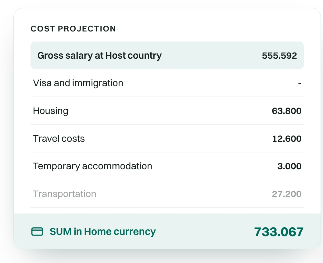 A WorkFlex cost projection itemising gross host-country salary, housing, travel and accommodation for an assignee.
