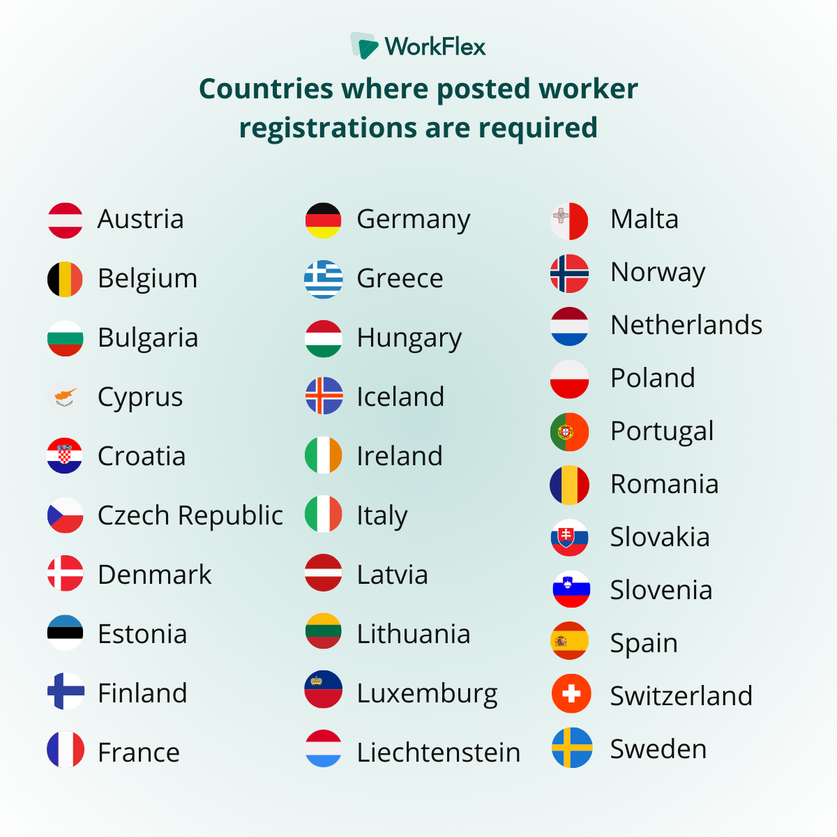 How WorkFlex handles Posted Workers (PWD) notifications