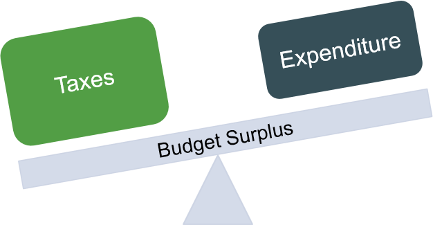 B.C. Forecasting $706M Surplus for Current Fiscal Year