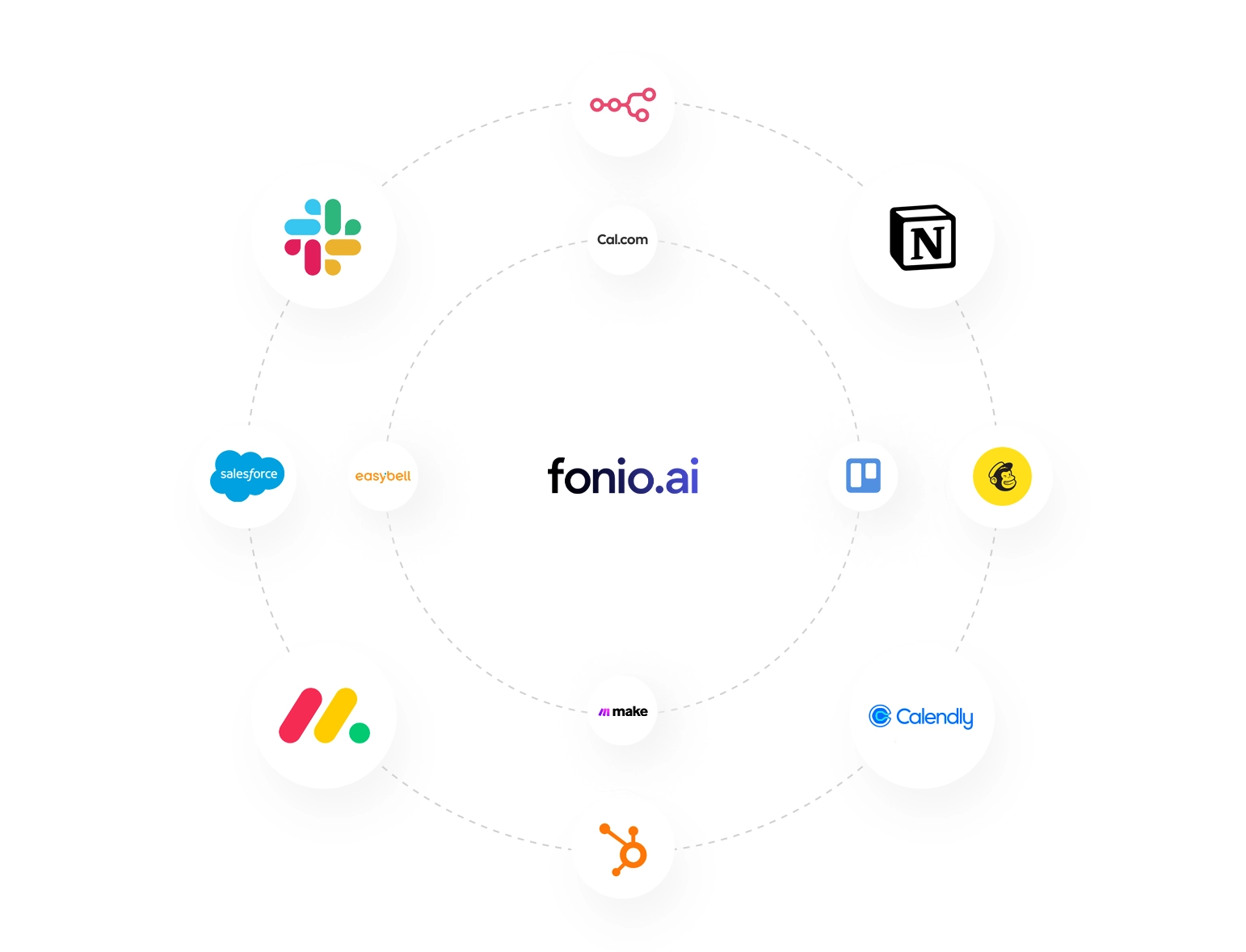 Diagram of floating logos representing fonio.ai integrations, including Slack, Salesforce, HubSpot, Calendly, Trello, Notion, and more