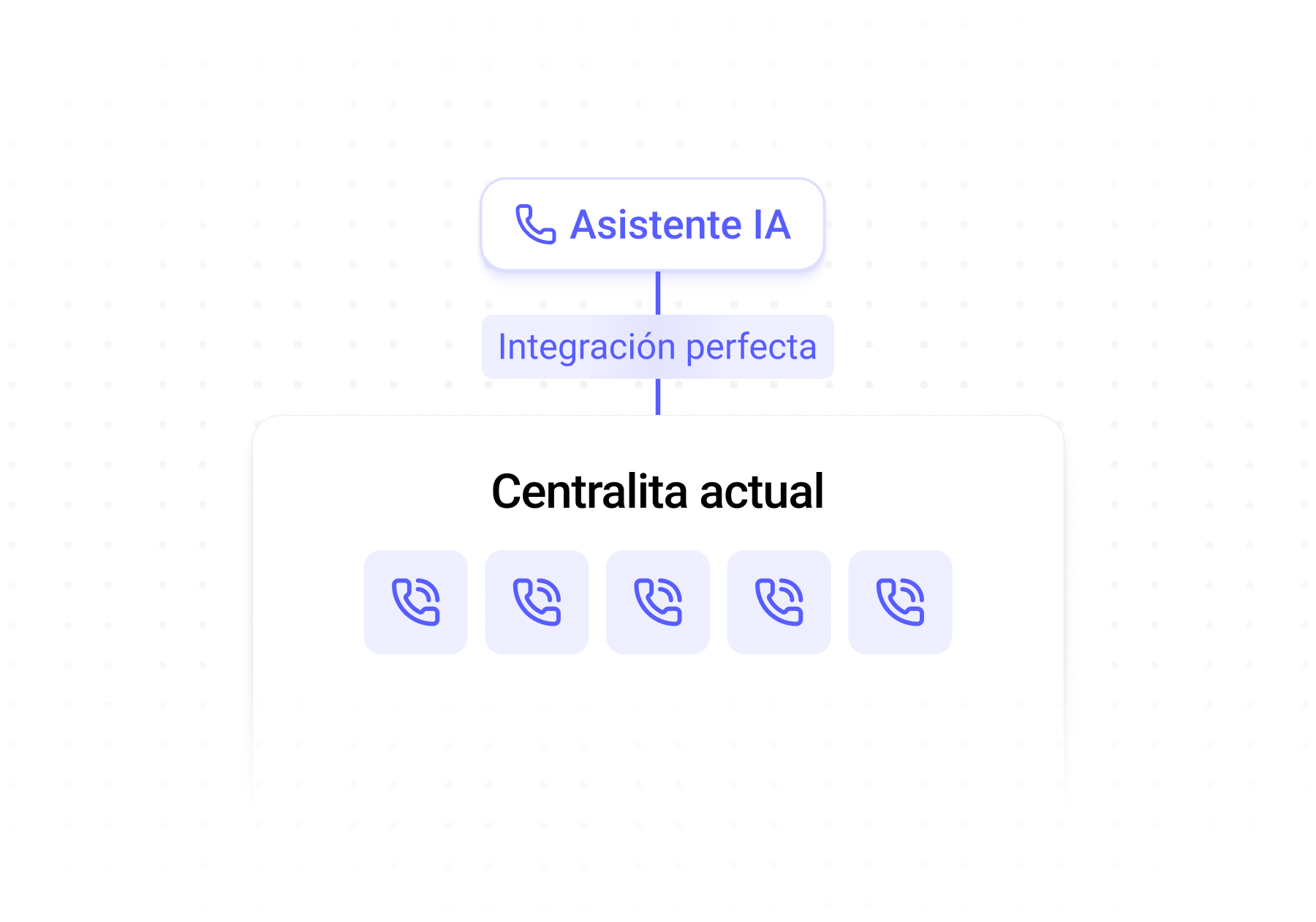 fonio se conecta a tu centralita