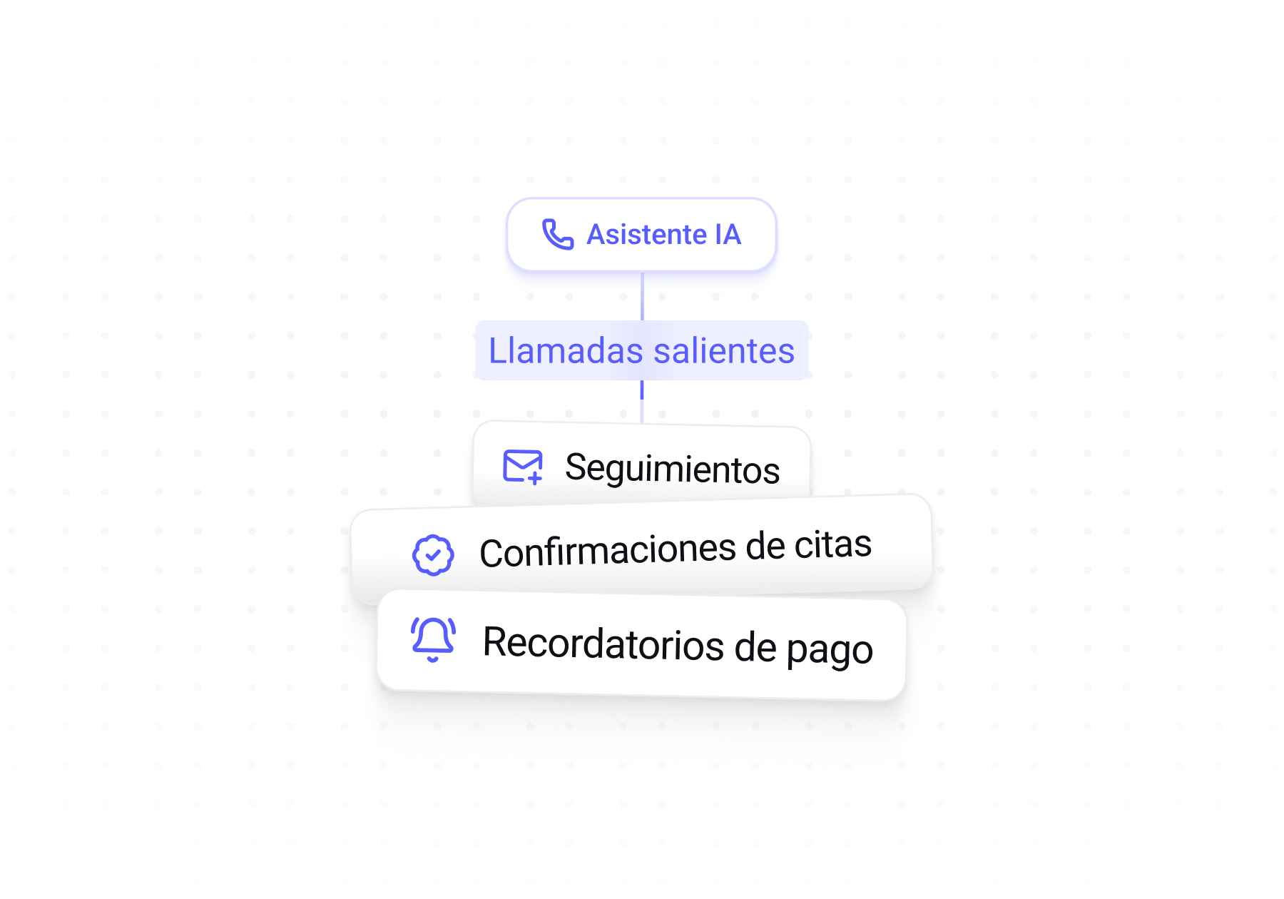Fonio se ocupa de tu atencion al cliente