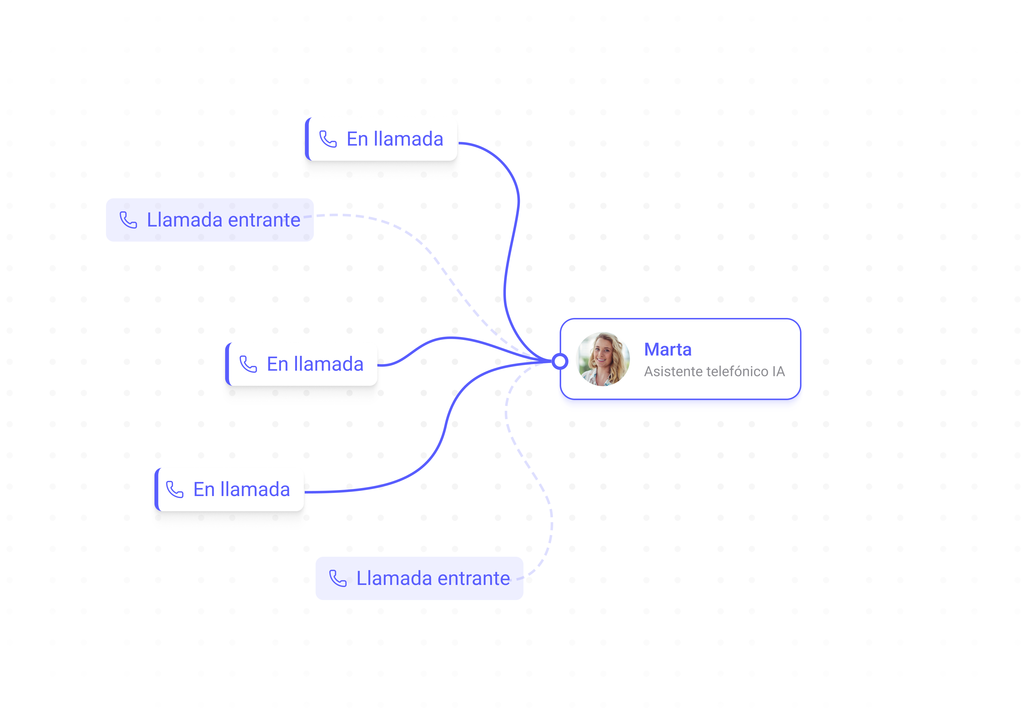 La IA de fonio atiende tus llamadas