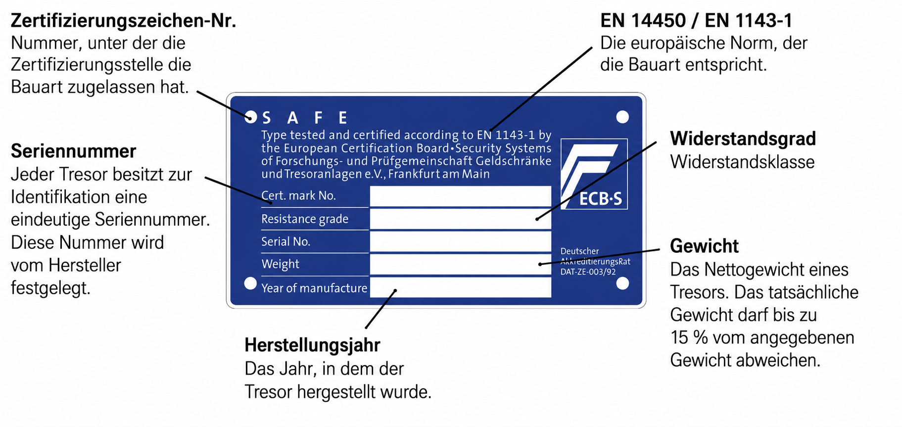 Inbraakwerende kluis - DE