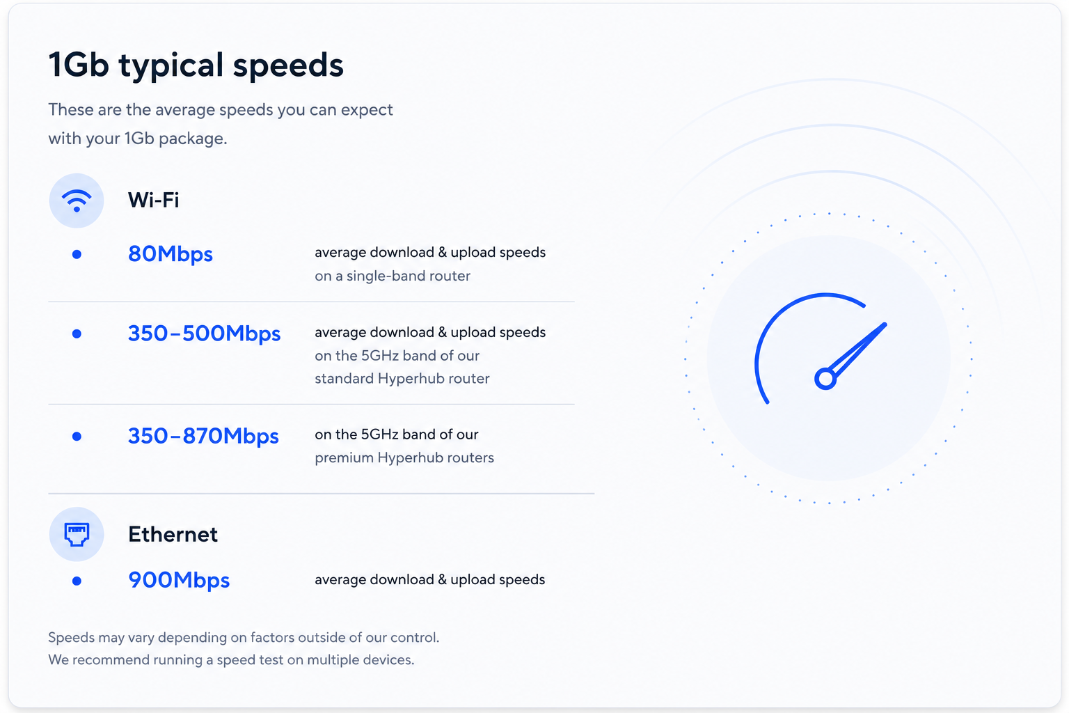 Hyperfast - 1Gb
