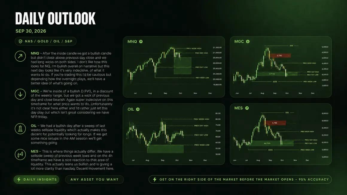 FX Outlooks & Recaps