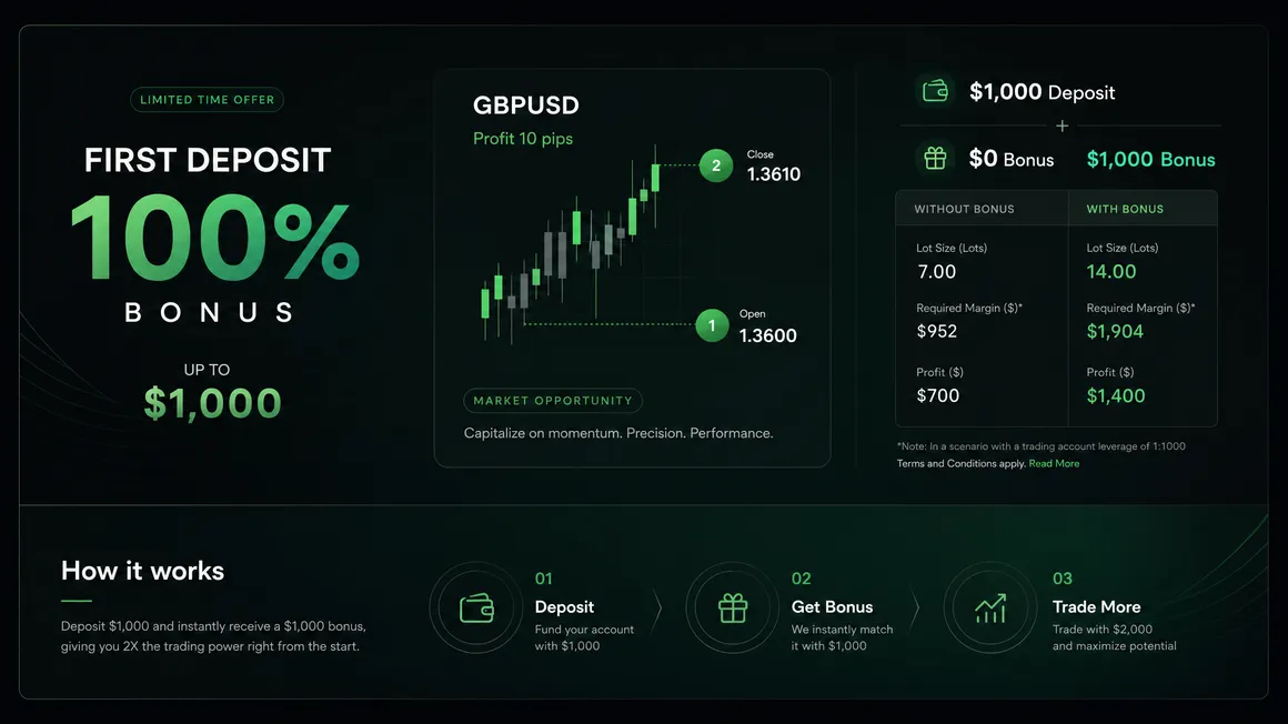 100% Deposit Bonus