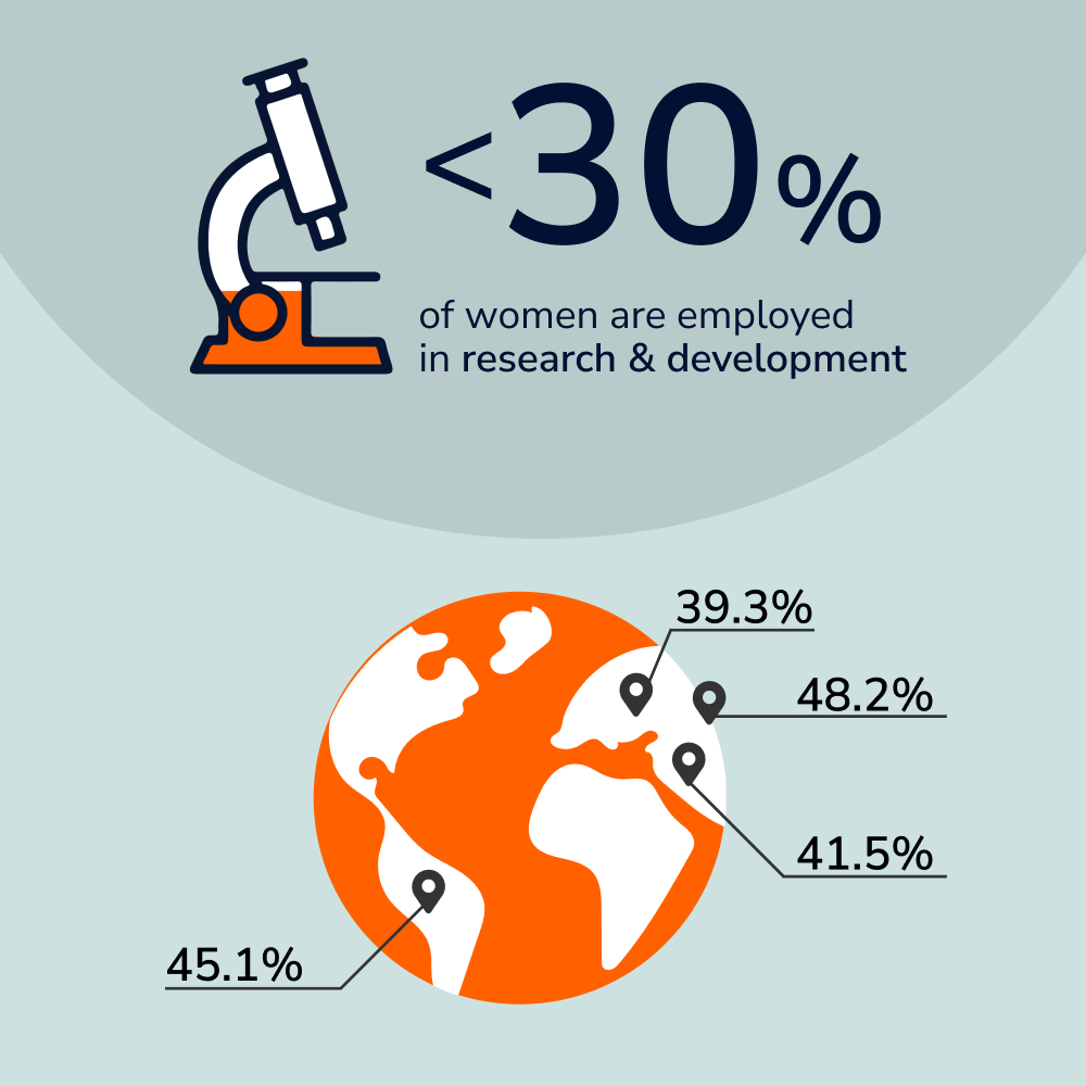 women and girls in science infographic