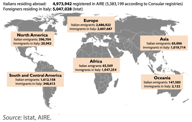 migration and remittances in italy