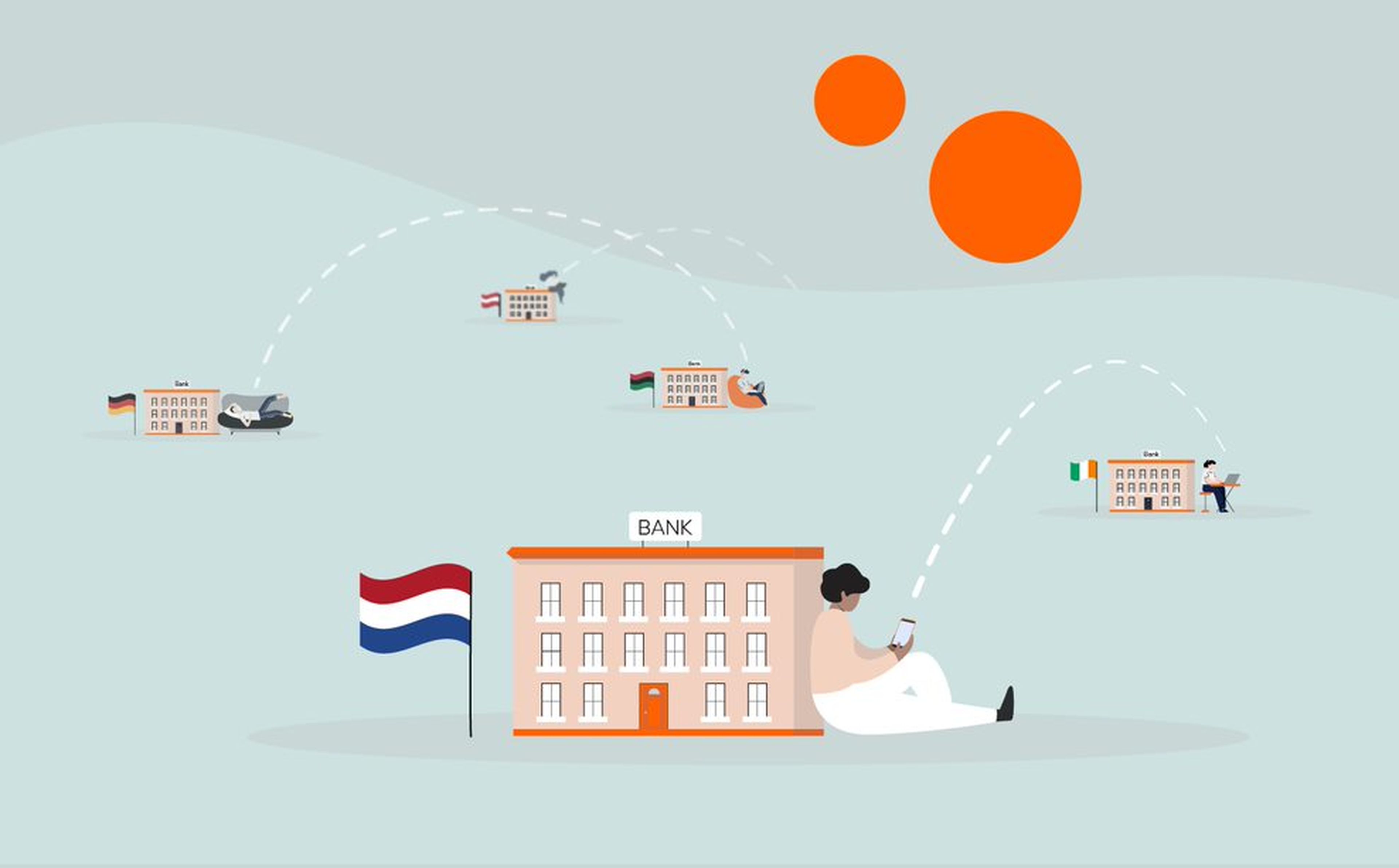 Illustration of a person using a smartphone seated in front of a bank with a Dutch flag. Dotted lines connect the bank to various international locations with different national flags, indicating global money transfers. Two orange circles adorn the sky.