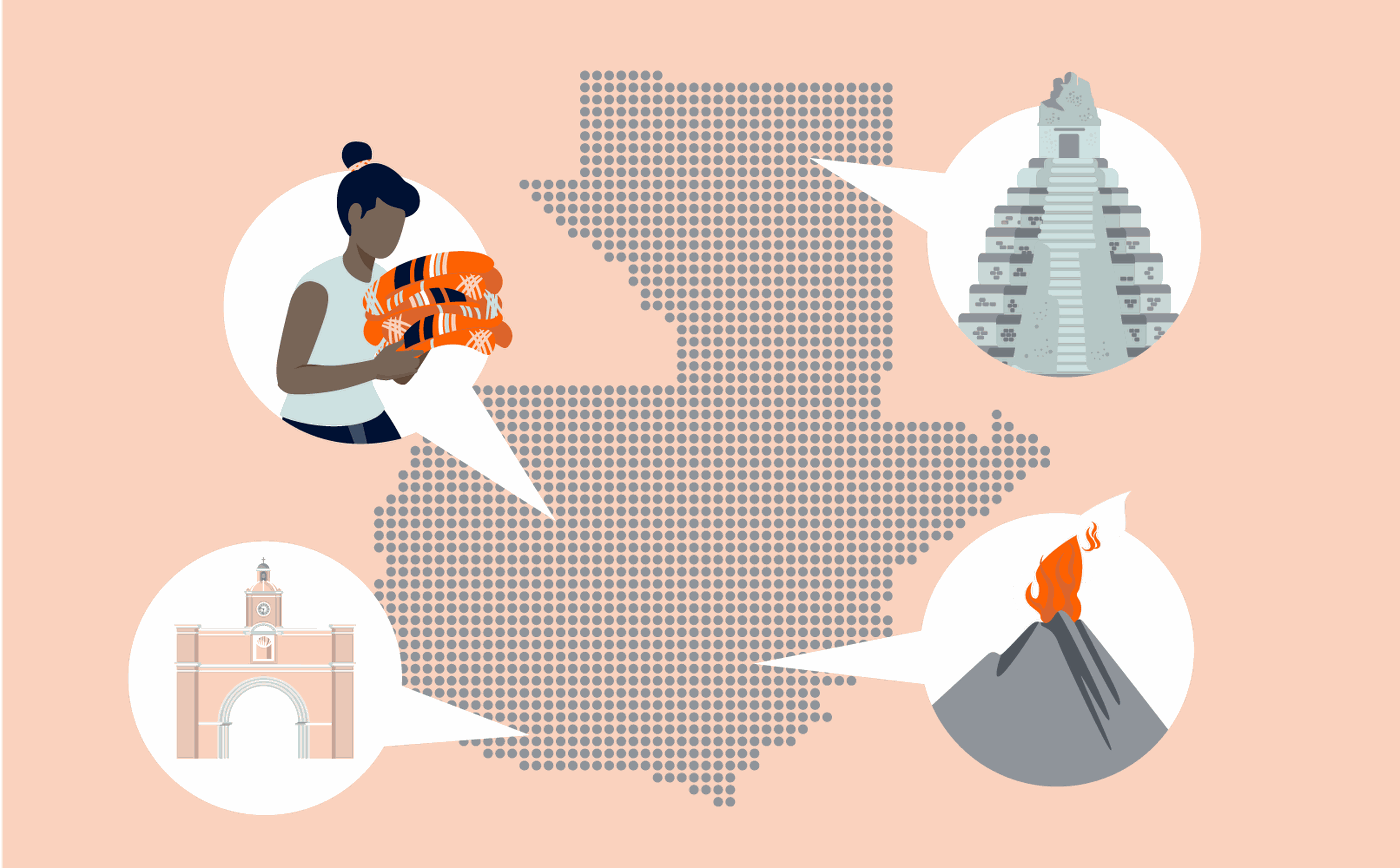 An illustration of Guatemala highlights cultural and natural landmarks. It shows a woman holding traditional textiles, the Santa Catalina Arch, a Mayan pyramid, and an active volcano, all surrounding the dotted silhouette of Guatemala on a peach background.