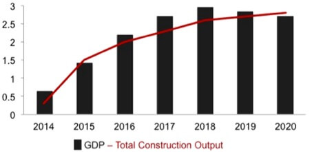 GDP & Gesamtproduktion ab 2014