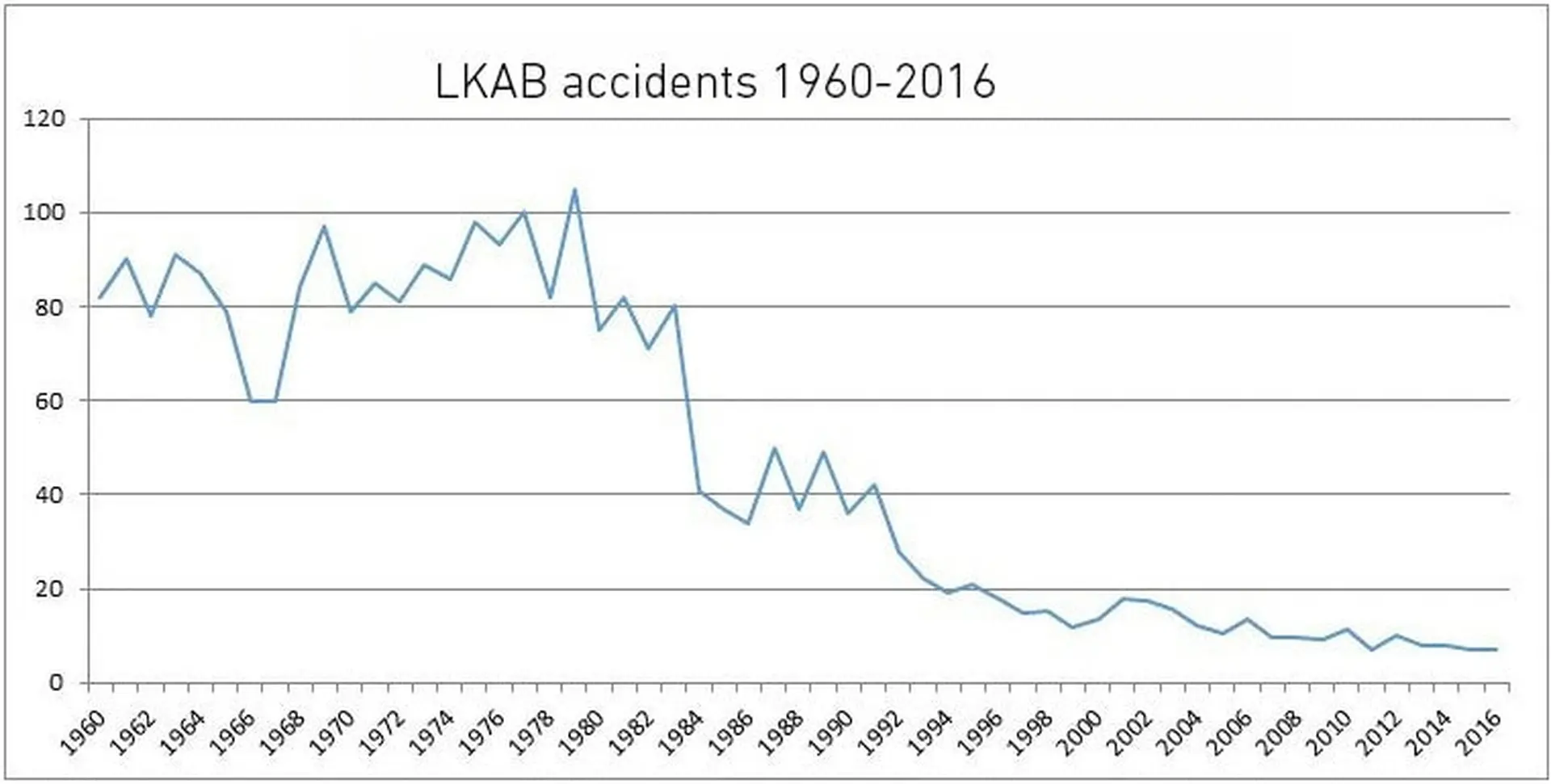 Customer Success Story: LKBA Minerals