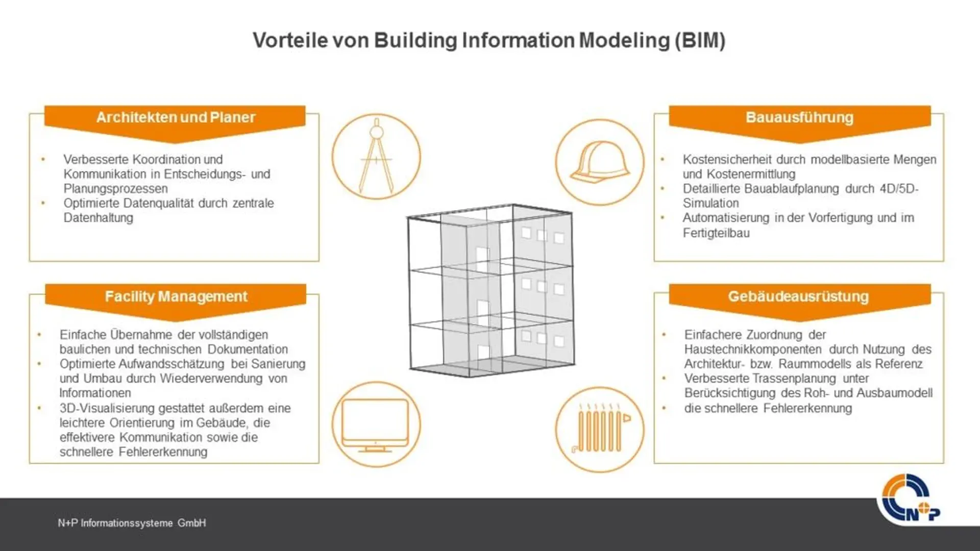 Produktivitätssteigerung mittels digitaler Transformation der Bauindustrie