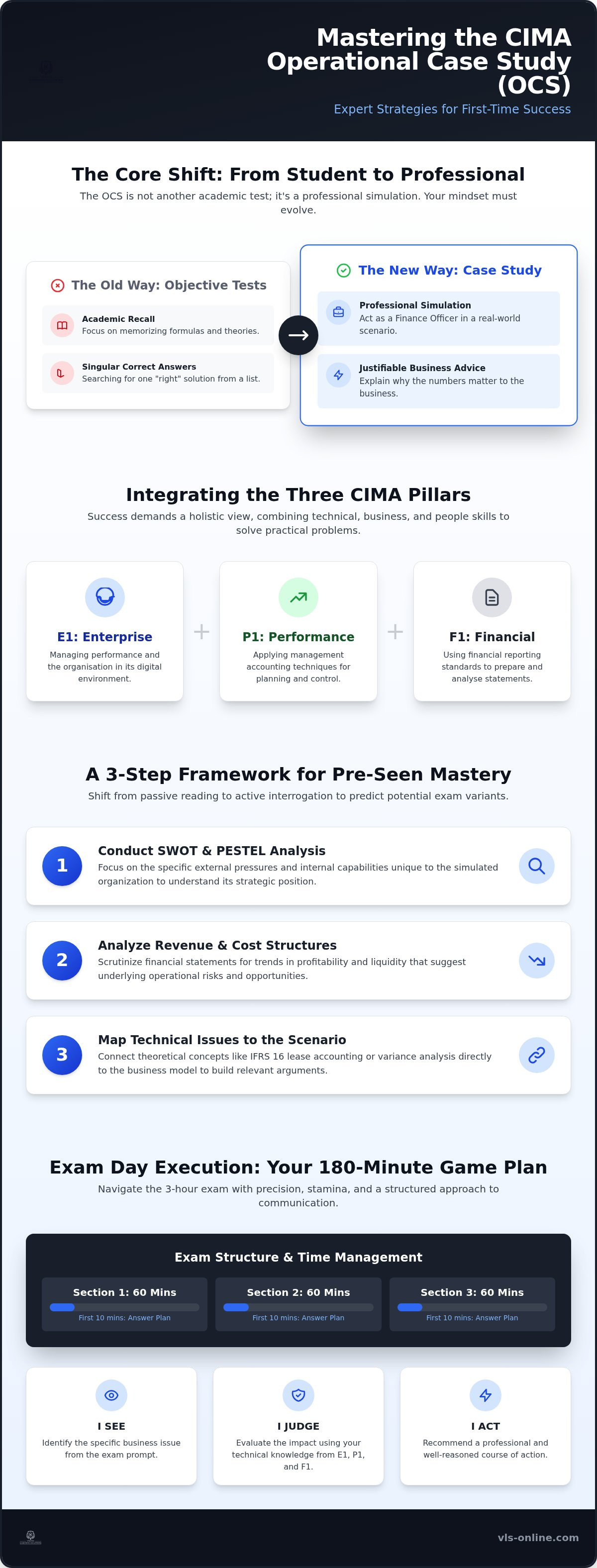 Infographic: CIMA Operational Level Case Study Tips: Your 2026 Guide to OCS Success