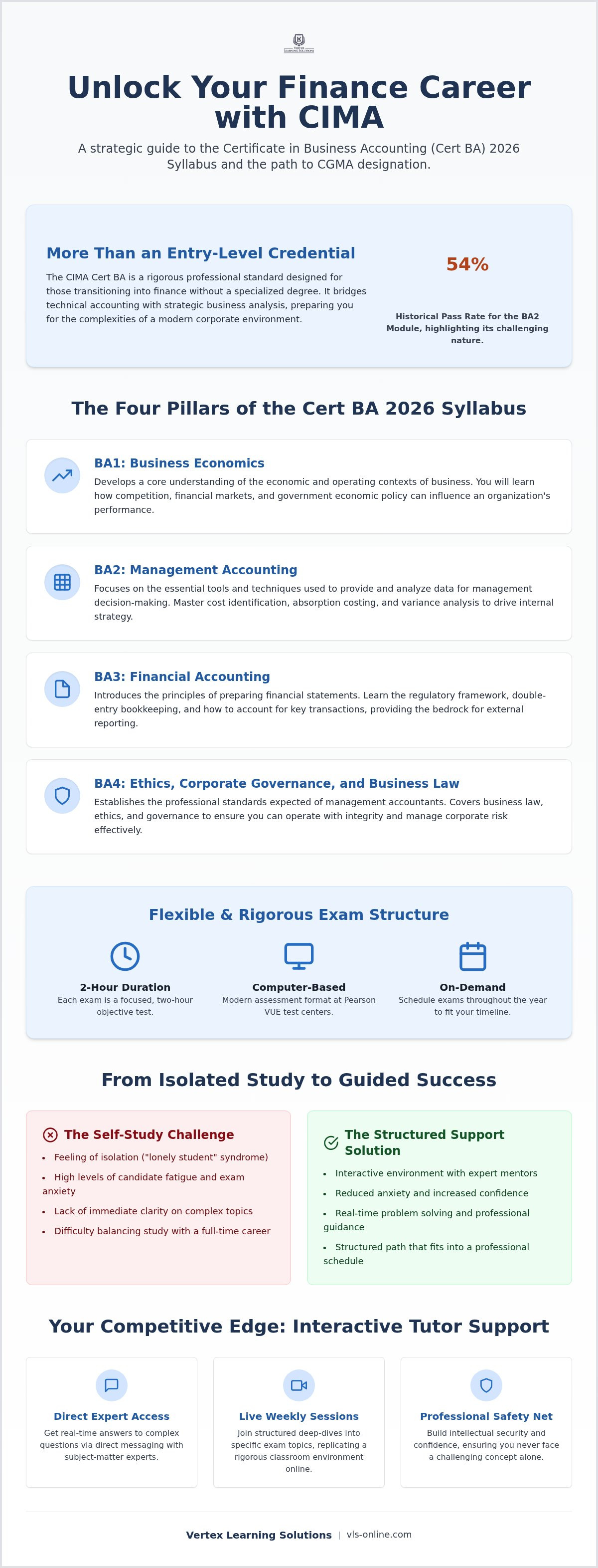 Infographic: CIMA Certificate in Business Accounting: The Complete 2026 Entry Guide