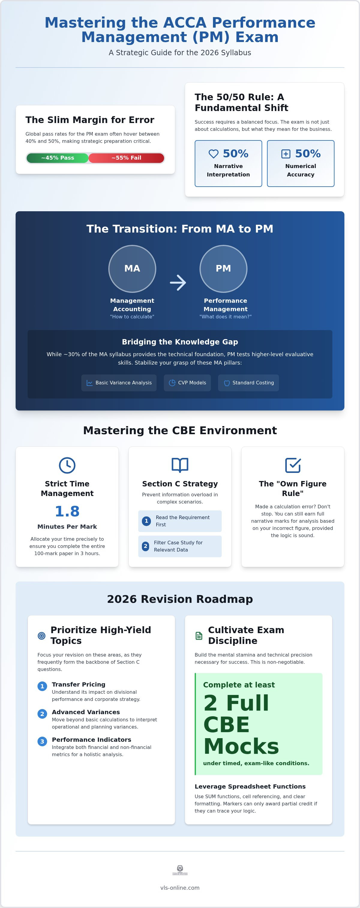 Infographic: ACCA Performance Management (PM) Tips: The Strategic Guide to Passing in 2026