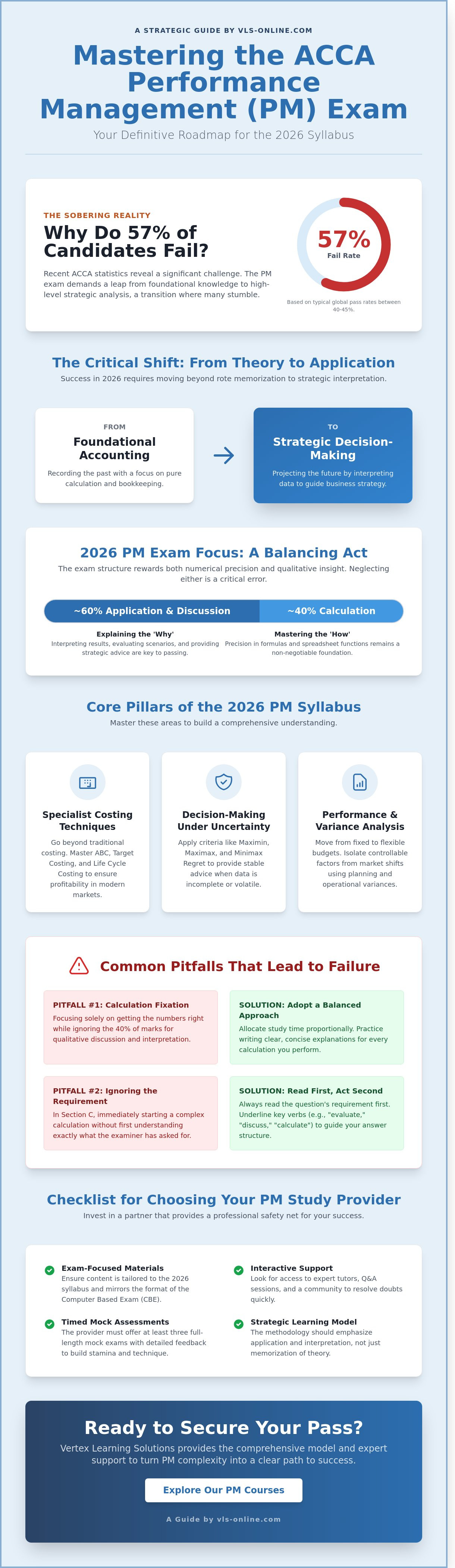 ACCA Performance Management (PM)