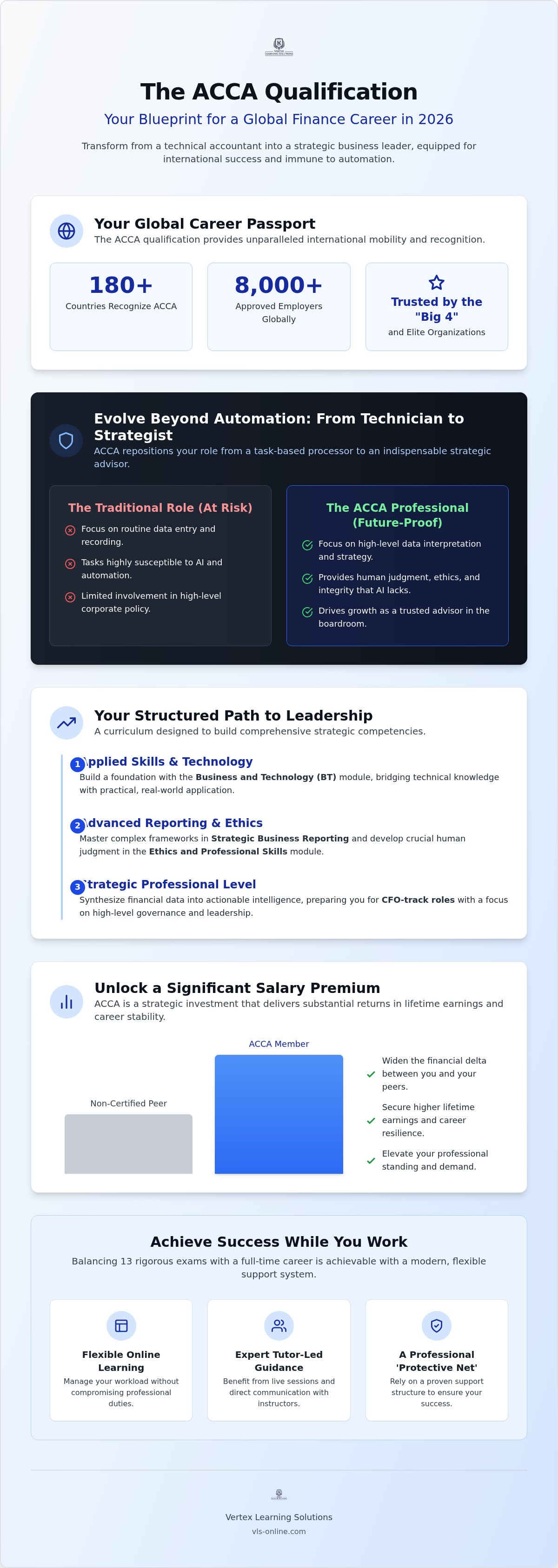 Infographic: The Strategic Benefits of ACCA Qualification: A Global Career Passport in 2026