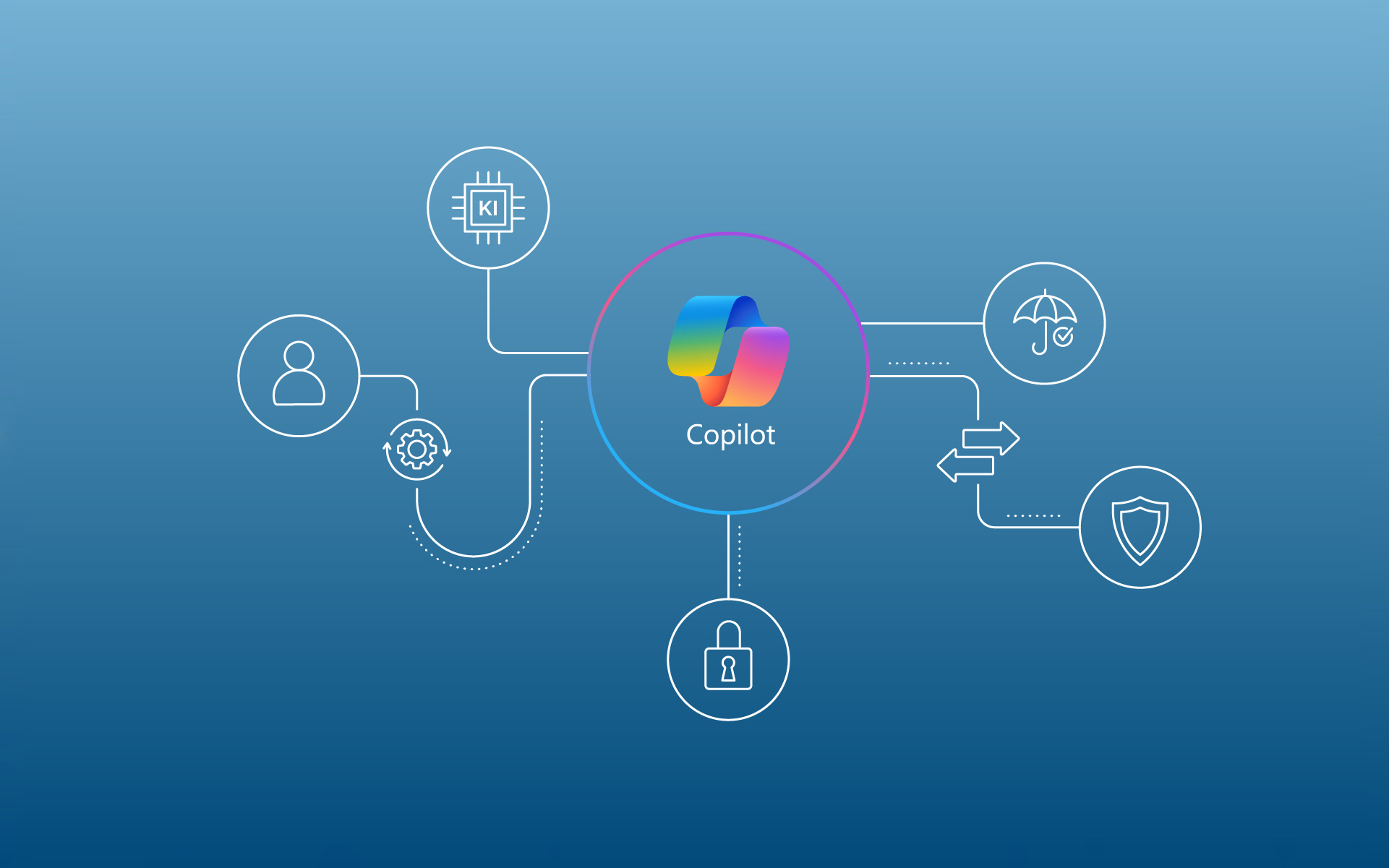 Security Copilot: Revolution der IT-Sicherheit