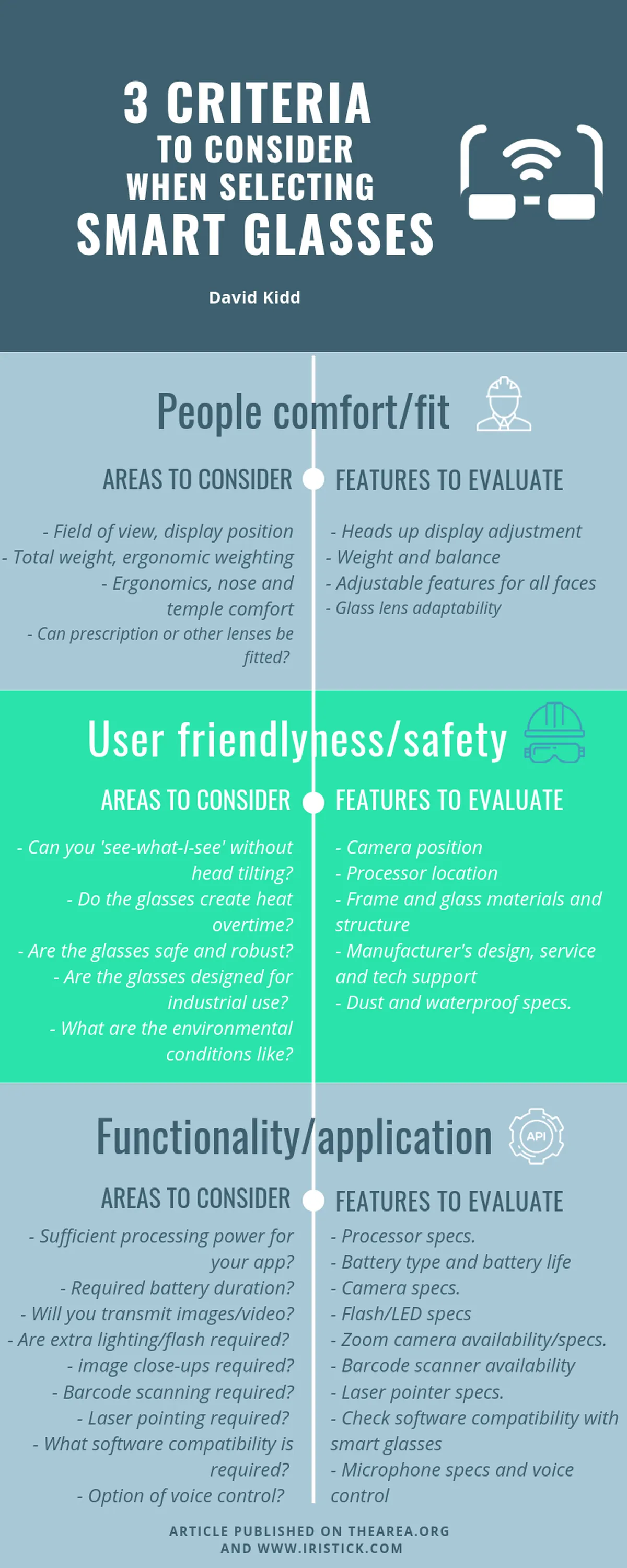 smart glasses evaluation framework