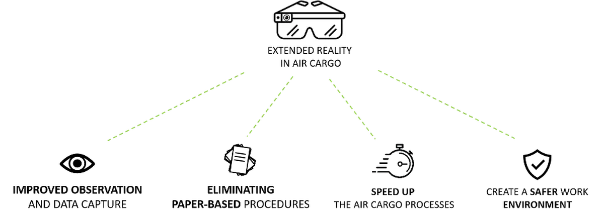Pilot KPI's using smart glasses in AirCargo