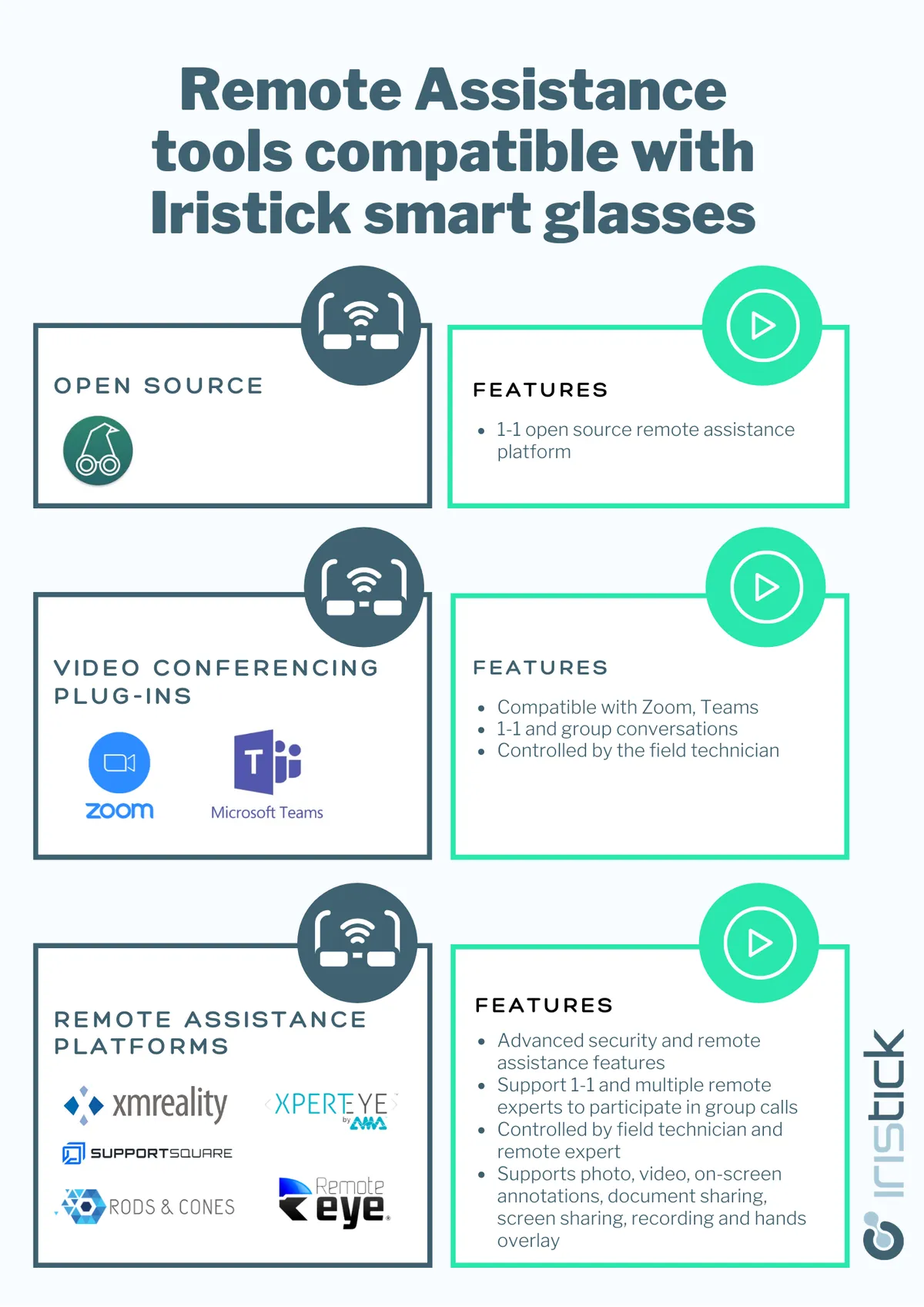 remote assistance softwares infographic