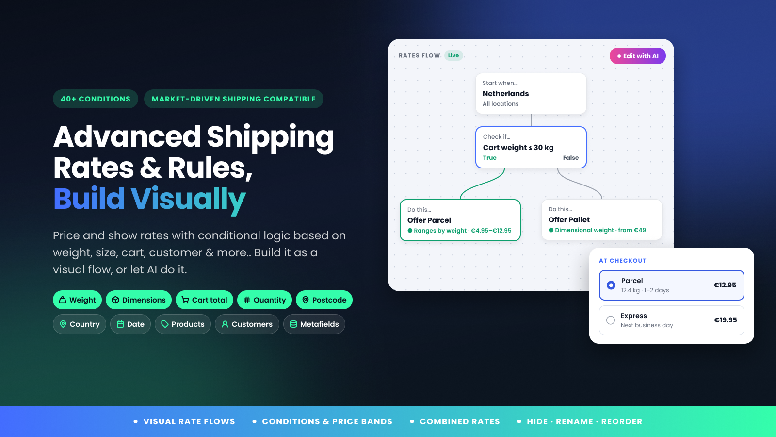 Shipping rates as a visual flow. The right rate at checkout.