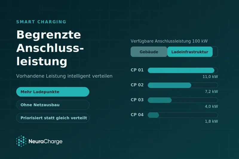 begrenzte-anschlussleistung